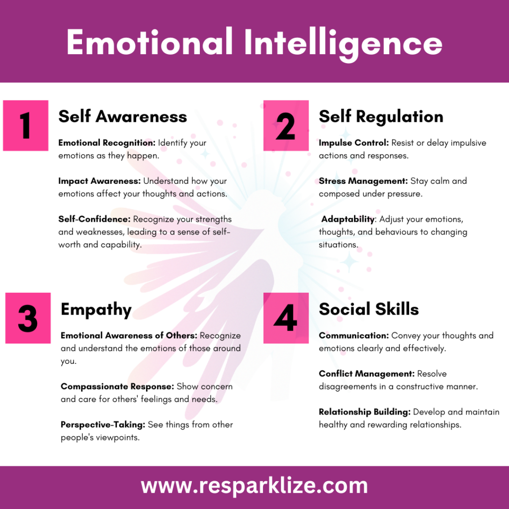 emotional intelligence